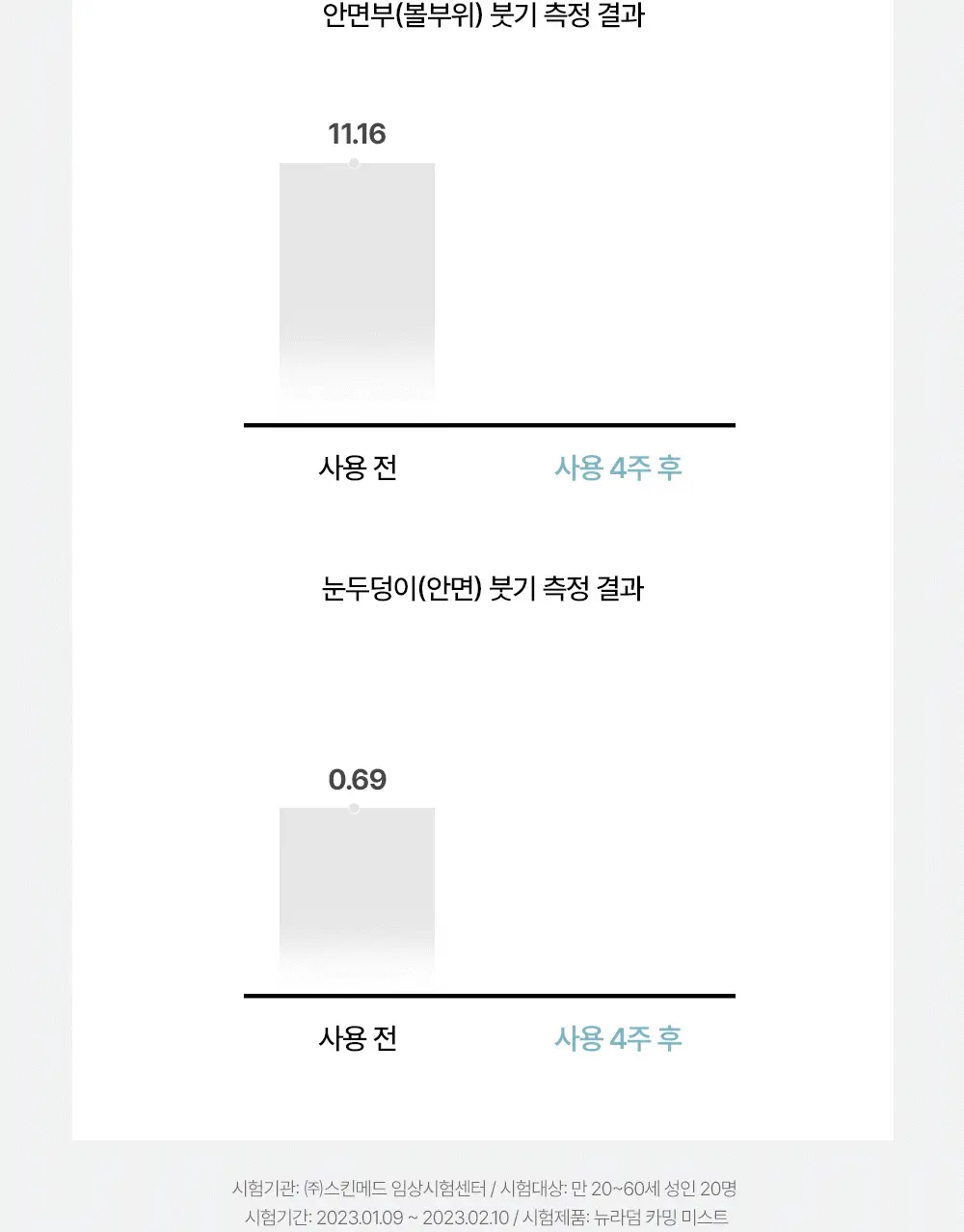 [쿨링/붓기완화] 메디톡스 뉴라덤 카밍 오로라 미스트 100ml 상세페이지 16